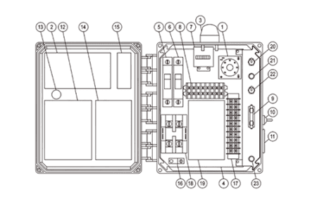 Box Build diagram pointing out various components within the box