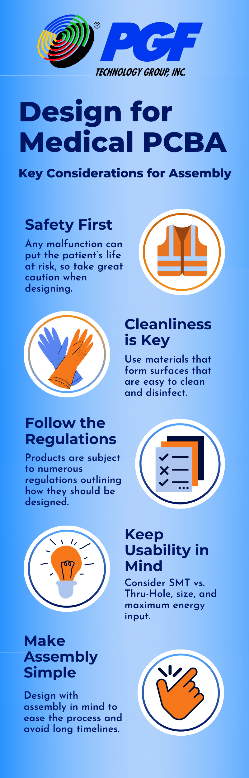 Design for Medical PCBA Infographic Design for Medical PCBA Infographic
